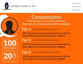 20% Commission on accounts procured and 37% of
hours billed on accounts procured or assigned.
[Up to $5,000.00 in monthly recurring revenues]
[Up to $10,000.00 in monthly recurring revenues]
[Up to $15,000.00 in monthly recurring revenues]
25% Commission on accounts procured and 44% of
hours billed on accounts procured or assigned.
33% Commission on accounts procured and 50% of
hours billed on accounts procured or assigned.
Compensation
Commission on recurring revenues.
Base pay on accounts procured or assigned.
Tier 1
Tier 2
Tier 3
100SERVICES
PROVIDED
20
YRS
EXPERIENCE
JACOB CANE & Co
 