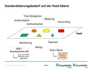 Standardisierungsbedarf auf der PaaS-Ebene


                                       Trust Delegation
                                                               Metering
                    Authorization
                                                                                 Accounting
                                              Authentication



                                                                                              PaaS



                              Monitoring                              Payment

                                                     Billing
                SDK /
                                                                          SLAs / SSLAs
           Development API
                           force.com APEX,                                         Muster-
                           Windows Azure                                           vertrag
                              AppFabric,
                                  …


© Fraunhofer IAO, IAT Universität Stuttgart                    Slide 15
 