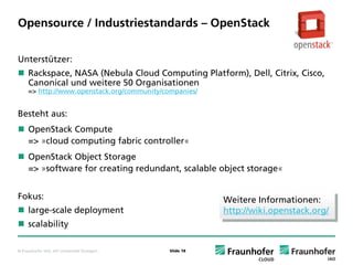 Opensource / Industriestandards – OpenStack


Unterstützer:
     Rackspace, NASA (Nebula Cloud Computing Platform), Dell, Citrix, Cisco,
     Canonical und weitere 50 Organisationen
     => http://www.openstack.org/community/companies/


Besteht aus:
     OpenStack Compute
     => »cloud computing fabric controller«
     OpenStack Object Storage
     => »software for creating redundant, scalable object storage«


Fokus:                                                   Weitere Informationen:
                                                          Weitere Informationen:
     large-scale deployment                              http://wiki.openstack.org/
                                                          http://wiki.openstack.org/
     scalability

© Fraunhofer IAO, IAT Universität Stuttgart   Slide 18
 