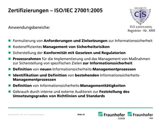 Zertifizierungen – ISO/IEC 27001:2005


Anwendungsbereiche:
                                                                              XXX


     Formulierung von Anforderungen und Zielsetzungen zur Informationssicherheit
     Kosteneffizientes Management von Sicherheitsrisiken
     Sicherstellung der Konformität mit Gesetzen und Regulatorien
     Prozessrahmen für die Implementierung und das Management von Maßnahmen
     zur Sicherstellung von spezifischen Zielen zur Informationssicherheit
     Definition von neuen Informationssicherheits-Managementprozessen
     Identifikation und Definition von bestehenden Informationssicherheits-
     Managementprozessen
     Definition von Informationssicherheits-Managementtätigkeiten
     Gebrauch durch interne und externe Auditoren zur Feststellung des
     Umsetzungsgrades von Richtlinien und Standards




© Fraunhofer IAO, IAT Universität Stuttgart   Slide 25
 