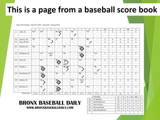 This is a page from a baseball score book
 