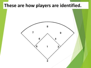 These are how players are identified.
 