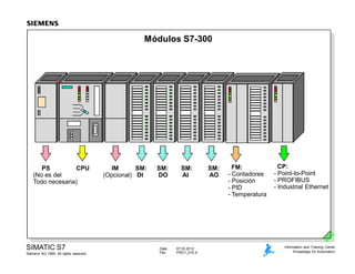 Date: 07.03.2012
File: PRO1_01E.4
SIMATIC S7
Siemens AG 1999. All rights reserved.
Information and Training Center
Knowledge for Automation
Módulos S7-300
PS
(No es del
Todo necesaria)
CPU IM
(Opcional)
SM:
DI
SM:
DO
SM:
AI
SM:
AO
FM:
- Contadores
- Posición
- PID
- Temperatura
CP:
- Point-to-Point
- PROFIBUS
- Industrial Ethernet
 
