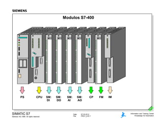 Date: 07.03.2012
File: PRO1_01E.7
SIMATIC S7
Siemens AG 1999. All rights reserved.
Information and Training Center
Knowledge for Automation
Мodulos S7-400
PS CPU SM:
DI
SM:
DO
SM:
AI
SM:
AO
CP FM IM
 