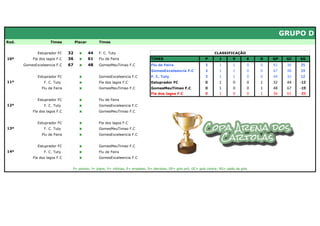 GRUPO D
Rod.                 Times          Placar        Times


              Estuprador FC    32     x      44   F. C. Tuty                                                           CLASSIFICAÇÃO
10ª        Fla dos lagos F.C   36     x      61   Flu de Feira                 TIMES                             P        J       V       E   D   GP    GC   SG
       GomesExceleencia F.C    67     x      48   GomesMeuTimao F.C            Flu de Feira                      3       1        1       0   0   61    36   25
                                                                               GomesExceleencia F.C              3       1        1       0   0   67    48   19
              Estuprador FC           x           GomesExceleencia F.C         F. C. Tuty                        3       1        1       0   0   44    32   12
11ª              F. C. Tuty           x           Fla dos lagos F.C            Estuprador FC                     0       1        0       0   1   32    44   -12
                Flu de Feira          x           GomesMeuTimao F.C            GomesMeuTimao F.C                 0       1        0       0   1   48    67   -19
                                                                               Fla dos lagos F.C                 0       1        0       0   1   36    61   -25
              Estuprador FC           x           Flu de Feira
12ª              F. C. Tuty           x           GomesExceleencia F.C
           Fla dos lagos F.C          x           GomesMeuTimao F.C


              Estuprador FC           x           Fla dos lagos F.C
13ª              F. C. Tuty           x           GomesMeuTimao F.C
                Flu de Feira          x           GomesExceleencia F.C


              Estuprador FC           x           GomesMeuTimao F.C
14ª              F. C. Tuty           x           Flu de Feira
           Fla dos lagos F.C          x           GomesExceleencia F.C


                                P= pontos; J= jogos; V= vitórias; E= empates; D= derrotas; GP= gols pró; GC= gols contra; SG= saldo de gols
 