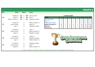 GRUPO E
Rod.                Times          Placar        Times


               humilde Fcs    32     x      65   iinter de limão                                                      CLASSIFICAÇÃO
10ª             Jap@ S.C.     50     x      69   Japa *-*                     TIMES                             P        J       V       E   D   GP    GC   SG
       Melhor do Brasil F.C   42     x      54   Mengão sta rosália           iinter de limão                   3       1        1       0   0   65    32   33
                                                                              Japa *-*                          3       1        1       0   0   69    50   19
               humilde Fcs           x           Melhor do Brasil F.C         Mengão sta rosália                3       1        1       0   0   54    42   12
11ª        iinter de limão           x           Jap@ S.C.                    Melhor do Brasil F.C              0       1        0       0   1   42    54   -12
                  Japa *-*           x           Mengão sta rosália           Jap@ S.C.                         0       1        0       0   1   50    69   -19
                                                                              humilde Fcs                       0       1        0       0   1   32    65   -33
               humilde Fcs           x           Japa *-*
12ª        iinter de limão           x           Melhor do Brasil F.C
                Jap@ S.C.            x           Mengão sta rosália


               humilde Fcs           x           Jap@ S.C.
13ª        iinter de limão           x           Mengão sta rosália
                  Japa *-*           x           Melhor do Brasil F.C


               humilde Fcs           x           Mengão sta rosália
14ª        iinter de limão           x           Japa *-*
                Jap@ S.C.            x           Melhor do Brasil F.C


                               P= pontos; J= jogos; V= vitórias; E= empates; D= derrotas; GP= gols pró; GC= gols contra; SG= saldo de gols
 