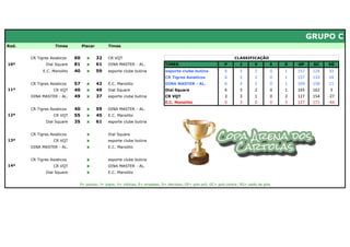 GRUPO C
Rod.                Times         Placar        Times


       CR Tigres Asiaticos   60     x      32   CR VQT                                                               CLASSIFICAÇÃO
10ª            Dial Square   81     x      61   DINA MASTER - AL.            TIMES                             P        J       V       E   D   GP     GC    SG
             E.C. Manolito   40     x      59   esporte clube butina         esporte clube butina              6       3        2       0   1   157    124    33
                                                                             CR Tigres Asiaticos               6       3        2       0   1   157    133    24
       CR Tigres Asiaticos   57     x      42   E.C. Manolito                DINA MASTER - AL.                 6       3        2       0   1   169    158    11
11ª                CR VQT    40     x      49   Dial Square                  Dial Square                       6       3        2       0   1   165    162    3
       DINA MASTER - AL.     49     x      37   esporte clube butina         CR VQT                            3       3        1       0   2   127    154   -27
                                                                             E.C. Manolito                     0       3        0       0   3   127    171   -44
       CR Tigres Asiaticos   40     x      59   DINA MASTER - AL.
12ª                CR VQT    55     x      45   E.C. Manolito
               Dial Square   35     x      61   esporte clube butina


       CR Tigres Asiaticos          x           Dial Square
13ª                CR VQT           x           esporte clube butina
       DINA MASTER - AL.            x           E.C. Manolito


       CR Tigres Asiaticos          x           esporte clube butina
14ª                CR VQT           x           DINA MASTER - AL.
               Dial Square          x           E.C. Manolito


                              P= pontos; J= jogos; V= vitórias; E= empates; D= derrotas; GP= gols pró; GC= gols contra; SG= saldo de gols
 