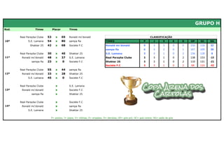 GRUPO H
Rod.              Times          Placar        Times


       Real Parayba Clube   53     x      69   Ronald mc'donald                                                     CLASSIFICAÇÃO
10ª          S.E. Lamana    54     x      80   sampa fla                    TIMES                             P        J       V       E   D   GP     GC    SG
              Shaktar 25    42     x      68   Societe F.C                  Ronald mc'donald                  9       3        3       0   0   150    118   32
                                                                            sampa fla                         6       3        2       0   1   147    109   38
       Real Parayba Clube   30     x      40   Shaktar 25                   S.E. Lamana                       3       3        1       0   2   136    128    8
11ª     Ronald mc'donald    48     x      37   S.E. Lamana                  Real Parayba Clube                3       3        1       0   2   138    153   -15
               sampa fla    23     x      0    Societe F.C                  Shaktar 25                        3       3        1       0   2   110    131   -21
                                                                            Societe F.C                       3       3        1       0   2    68    110   -42
       Real Parayba Clube   55     x      44   sampa fla
12ª     Ronald mc'donald    33     x      28   Shaktar 25
             S.E. Lamana    45     x      0    Societe F.C


       Real Parayba Clube          x           S.E. Lamana
13ª     Ronald mc'donald           x           Societe F.C
               sampa fla           x           Shaktar 25


       Real Parayba Clube          x           Societe F.C
14ª     Ronald mc'donald           x           sampa fla
             S.E. Lamana           x           Shaktar 25


                             P= pontos; J= jogos; V= vitórias; E= empates; D= derrotas; GP= gols pró; GC= gols contra; SG= saldo de gols
 