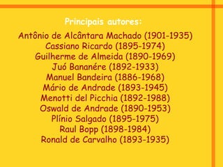 Antônio de Alcântara Machado (1901-1935)
Cassiano Ricardo (1895-1974)
Guilherme de Almeida (1890-1969)
Juó Bananére (1892-1933)
Manuel Bandeira (1886-1968)
Mário de Andrade (1893-1945)
Menotti del Picchia (1892-1988)
Oswald de Andrade (1890-1953)
Plínio Salgado (1895-1975)
Raul Bopp (1898-1984)
Ronald de Carvalho (1893-1935)
Principais autores:
 