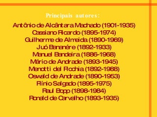 Antônio de Alcântara Machado (1901-1935)  Cassiano Ricardo (1895-1974)  Guilherme de Almeida (1890-1969)  Juó Bananére (1892-1933)  Manuel Bandeira (1886-1968)  Mário de Andrade (1893-1945)  Menotti del Picchia (1892-1988)  Oswald de Andrade (1890-1953)  Plínio Salgado (1895-1975)  Raul Bopp (1898-1984)  Ronald de Carvalho (1893-1935)  Principais autores: 