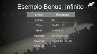 Esempio Bonus Infinito
Livello Percentuali
Bronze 2%
Silver 2%+2%
Gold 2%+2%+2%
Platinum 2%+2%+2%+2%
Diamond 2%+2%+2%+2%+2%
TOTALE 10%
 