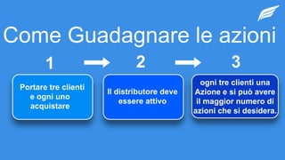 Come Guadagnare le azioni
Portare tre clienti
e ogni uno
acquistare
ogni tre clienti una
Azione e si può avere
il maggior numero di
azioni che si desidera.​
1 2 3
Il distributore deve
essere attivo​
 
