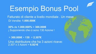 Esempio Bonus Pool
Fatturato di cliente a livello mondiale . Un mese
Di Vendite: 1.000.000€
¡ Supponendo che ci sono 130 Azione !
30% de 1.000.000% = 300.000€
= 300.000€ ÷ 130 = 2.307€
Uno distributore che ha 3 azioni riceve:​
2.307 x 3 Azioni = 6.921€
 
