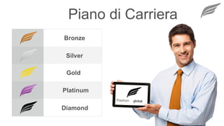 Diamond
Platinum
Gold
Silver
Bronze
Piano di Carriera
 