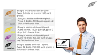 Bisogna essere attivi con 50 punti.
Avere 3 dirette ed e avere 1500 punti
gruppo.
Bisogna essere attivi con 50 punti.
Avere 6 diretti e 5000 punti gruppo e 2
Bronzo in diverse linee.
Bisogna essere attivi con 50 punti.
Avere 8 diretti, 15000 punti gruppo e 2
Argento in diverse linee.
Bisogna essere attivi con 60 punti.
Avere 10 diretti, 100.000 punti gruppo
e 4 Oro in diverse linee.
Bisogna essere attivi con 75 punti.
Avere 12 diretti , 250.000 punti gruppo e
4 Platino in diverse linee.
BRONZE
SILVER
GOLD
PLATINUM
DIAMOND
 