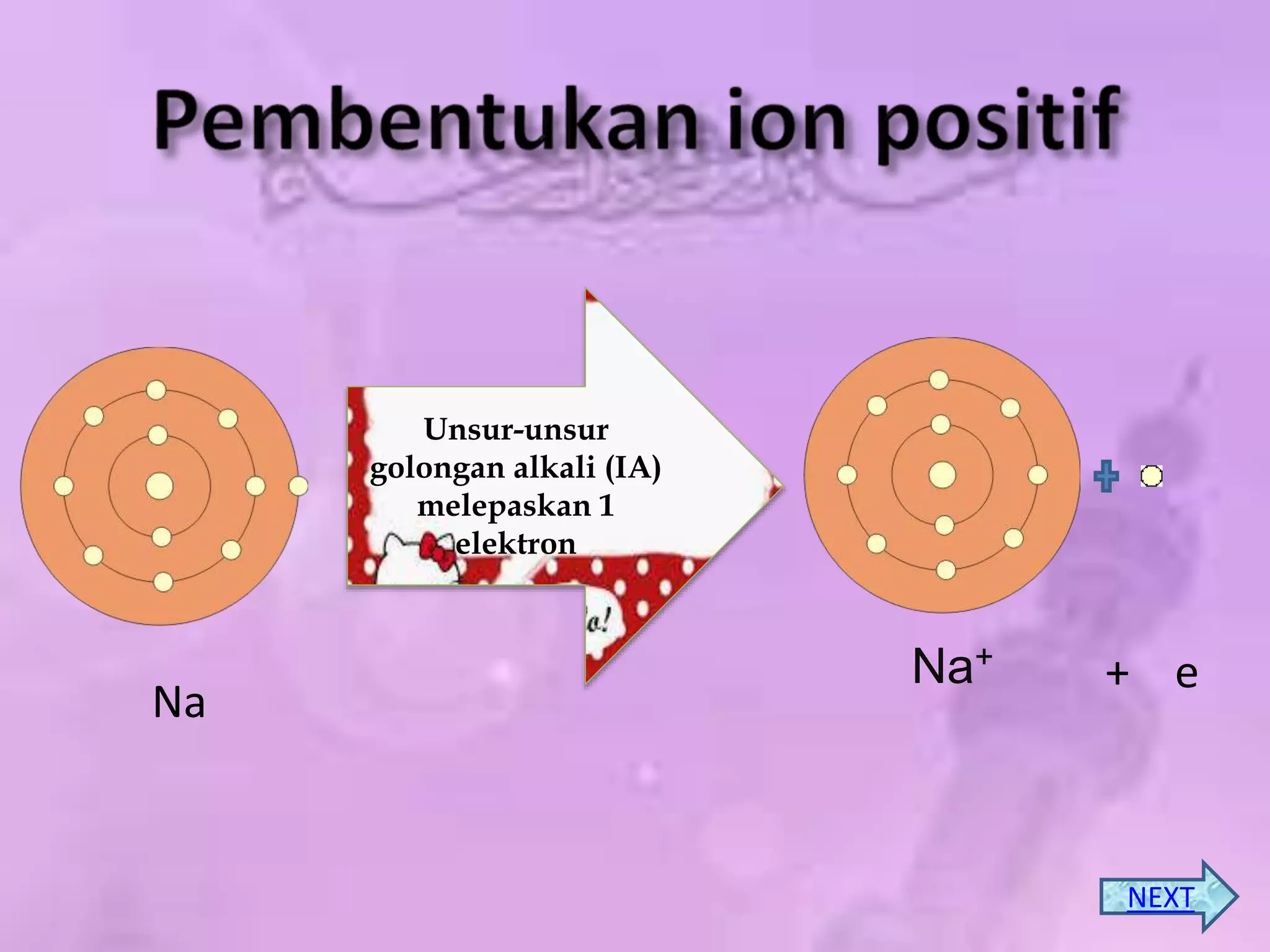 IKATAN KIMIA | PPTX