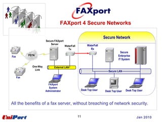 FAXport 4 Secure Networks
11 Jan 2010
Secure LAN
Secure Network
Desk Top User Desk Top User Desk Top User
WaterFall
Rx
Secure
Enterprise
IT System
PSTN
External LAN
Fax
FAXport
System
Administrator
Secure FAXport
Server
WaterFall
Tx
One-Way
Link
Fax
All the benefits of a fax server, without breaching of network security.
 
