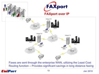 13 Jan 2010
FAXport over IP
PSTN
PSTN
PSTN
IP
City A
City C
City B
Fax
Fax
Fax
FAXport "A"
FAXport "C"
FAXport "B"
FAXport "B"
Users
FAXport "C"
Users
FAXport "A"
Users
Faxes are sent through the enterprise WAN, utilizing the Least Cost
Routing function – Provides significant savings in long distance faxing
 