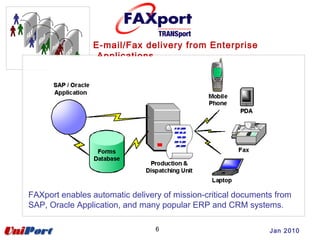 6
E-mail/Fax delivery from Enterprise
Applications
Jan 2010
FAXport enables automatic delivery of mission-critical documents from
SAP, Oracle Application, and many popular ERP and CRM systems.
 