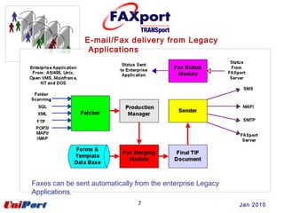 7
E-mail/Fax delivery from Legacy
Applications
Faxes can be sent automatically from the enterprise Legacy
Applications.
Jan 2010
 