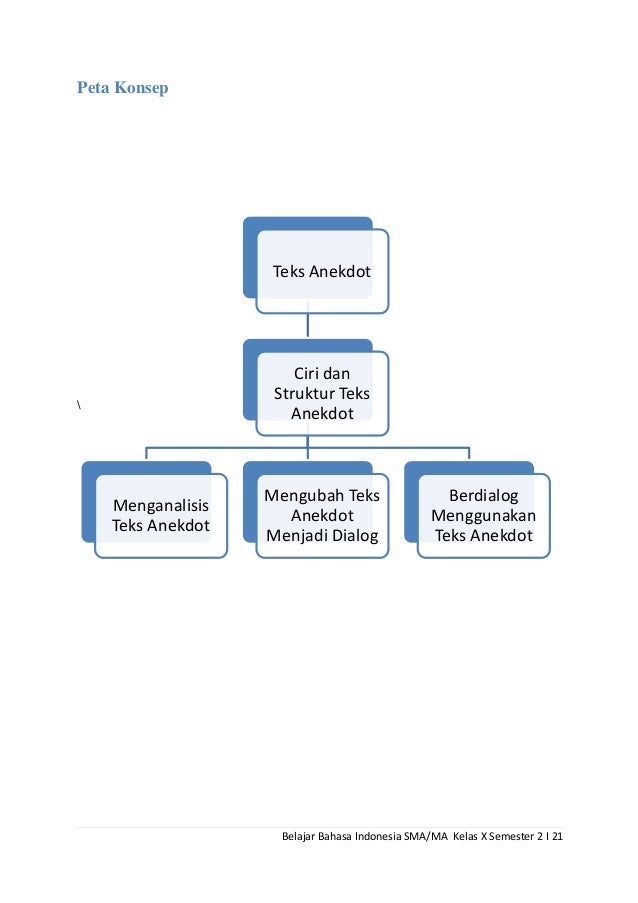 Belajar Bahasa Indonesia Kelas X Semester 2