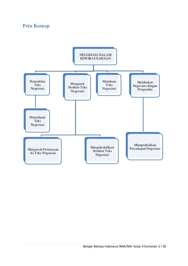 Belajar Bahasa Indonesia Kelas X Semester 2