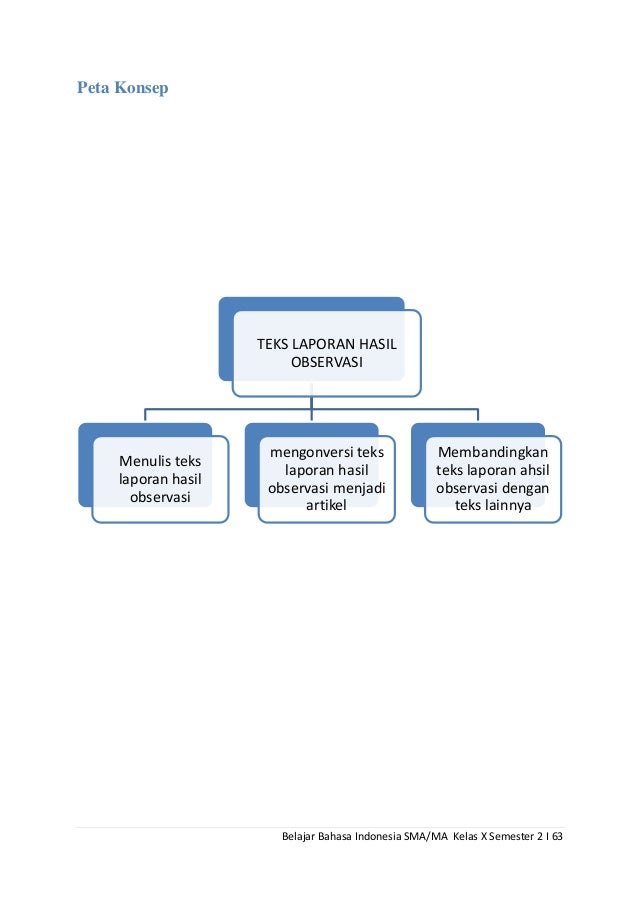 Belajar Bahasa Indonesia Kelas X Semester 2