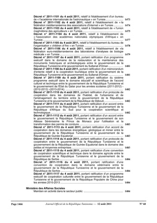 Journal Officiel de la République Tunisienne — 12 août 2011 N° 60Page 1466
Décret n° 2011-1101 du 4 août 2011, relatif à l'établissement d'un bureau
de « l'académie internationale de l'astronautique » en Tunisie........................
Décret n° 2011-1102 du 4 août 2011, relatif à l'établissement de « la
fédération méditerranéenne des associations d'internet » en Tunisie .............
Décret n° 2011-1103 du 4 août 2011, relatif à l'établissement de « l'union
maghrébine des agriculteurs » en Tunisie........................................................
Décret n° 2011-1104 du 4 août 2011, relatif à l'établissement de
« l'association des académies nationales olympiques d'Afrique » en
Tunisie........................................................................................................
Décret n° 2011-1105 du 4 août 2011, relatif à l'établissement du bureau de
l'organisation « children of fire » en Tunisie .....................................................
Décret n° 2011-1106 du 4 août 2011, relatif à l'établissement de «la
fédération euro-méditerranéenne des laboratoires d'analyses de biologie
médicale » en Tunisie.......................................................................................
Décret n° 2011-1107 du 4 août 2011, portant ratification d'un programme
exécutif dans le domaine de la restauration et la maintenance des
monuments historiques et archéologiques entre le gouvernement de la
République Tunisienne et le gouvernement du Sultanat d'Oman ....................
Décret n° 2011-1108 du 4 août 2011, portant ratification d'un mémorandum
d'entente relatif à la coopération touristique entre le gouvernement de la
République Tunisienne et le gouvernement du Sultanat d'Oman ....................
Décret n° 2011-1109 du 4 août 2011, portant ratification du sixième
programme exécutif dans le domaine éducatif et scientifique de l'accord
culturel et technique entre le gouvernement de la République Tunisienne et
le gouvernement de l'Etat du Qatar pour les années scolaires (2011-2012) -
(2012-2013) -(2013-2014). ...............................................................................
Décret n° 2011-1110 du 4 août 2011, portant ratification d'un protocole de
coopération dans les domaines de l'habitat, de l'urbanisme et de
l'aménagement du territoire entre le gouvernement de la République
Tunisienne et le gouvernement de la République de Djibouti..........................
Décret n° 2011-1111 du 4 août 2011, portant ratification d'un accord entre
le gouvernement de la République Tunisienne et le gouvernement de la
République d'Afrique du Sud pour la coopération scientifique et
technologique....................................................................................................
Décret n° 2011-1112 du 4 août 2011, portant ratification d'un accord entre
le gouvernement la République Tunisienne et le gouvernement de son
Altesse Sérénissime le Prince de Monaco pour l'utilisation et la
transformation des permis de conduire ............................................................
Décret n° 2011-1113 du 4 août 2011, portant ratification d'un accord de
coopération dans les domaines énergétique, géologique et minier entre le
gouvernement de la République Tunisienne et le gouvernement de la
République de Guinée Equatorial.....................................................................
Décret n° 2011-1114 du 4 août 2011, portant ratification d'un protocole de
coopération entre le gouvernement de la République Tunisienne et le
gouvernement de la République de Guinée Equatorial dans le domaine des
petites et moyennes entreprises.......................................................................
Décret n° 2011-1115 du 4 août 2011, portant ratification d'une convention
de coopération scientifique et technique dans le domaine agricole entre le
gouvernement de la République Tunisienne et le gouvernement de la
République de Serbie .......................................................................................
Décret n° 2011-1116 du 4 août 2011, portant ratification d'une
convention de coopération dans le domaine vétérinaire entre le
gouvernement de la République Tunisienne et le gouvernement de la
République de Serbie .................................................................................
Décret n° 2011-1117 du 4 août 2011, portant ratification d’un programme
exécutif de coopération culturelle entre le gouvernement de la République
Tunisienne et le gouvernement de la République Populaire de Chine pour
les années 2010-2013 ......................................................................................
Ministère des Affaires Sociales
Maintien en activité dans le secteur public ......................................................
1473
1474
1475
1477
1478
1479
1481
1481
1482
1482
1482
1483
1483
1483
1484
1484
1484
1484
 