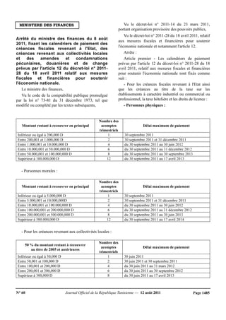 N° 60 Journal Officiel de la République Tunisienne — 12 août 2011 Page 1485
MINISTERE DES FINANCES
Arrêté du ministre des finances du 8 août
2011, fixant les calendriers de paiement des
créances fiscales revenant à l'Etat, des
créances revenant aux collectivités locales
et des amendes et condamnations
pécuniaires, douanières et de change
prévus par l'article 12 du décret-loi n° 2011-
28 du 18 avril 2011 relatif aux mesures
fiscales et financières pour soutenir
l'économie nationale.
Le ministre des finances,
Vu le code de la comptabilité publique promulgué
par la loi n° 73-81 du 31 décembre 1973, tel que
modifié ou complété par les textes subséquents,
Vu le décret-loi n° 2011-14 du 23 mars 2011,
portant organisation provisoire des pouvoirs publics,
Vu le décret-loi n° 2011-28 du 18 avril 2011, relatif
aux mesures fiscales et financières pour soutenir
l'économie nationale et notamment l'article 12.
Arrête :
Article premier - Les calendriers de paiement
prévus par l'article 12 du décret-loi n° 2011-28 du 18
avril 2011, relatif aux mesures fiscales et financières
pour soutenir l'économie nationale sont fixés comme
suit :
- Pour les créances fiscales revenant à l'Etat ainsi
que les créances au titre de la taxe sur les
établissements à caractère industriel ou commercial ou
professionnel, la taxe hôtelière et les droits de licence :
- Personnes physiques :
Montant restant à recouvrer en principal
Nombre des
acomptes
trimestriels
Délai maximum de paiement
Inférieur ou égal à 200,000 D 1 30 septembre 2011
Entre 200,001 et 1.000,000 D 2 30 septembre 2011 et 31 décembre 2011
Entre 1.000,001 et 10.000,000 D 4 du 30 septembre 2011 au 30 juin 2012
Entre 10.000,001 et 50.000,000 D 6 du 30 septembre 2011 au 31 décembre 2012
Entre 50.000,001 et 100.000,000 D 8 du 30 septembre 2011 au 30 septembre 2013
Supérieur à 100.000,000 D 12 du 30 septembre 2011 au 17 avril 2013
- Personnes morales :
Montant restant à recouvrer en principal
Nombre des
acomptes
trimestriels
Délai maximum de paiement
Inférieur ou égal à 5.000,000 D 1 30 septembre 2011
Entre 5.000,001 et 10.000,000D 2 30 septembre 2011 et 31 décembre 2011
Entre 10.000,001 et 100.000,000 D 4 du 30 septembre 2011 au 30 juin 2012
Entre 100.000,001 et 200.000,000 D 6 du 30 septembre 2011 au 31 décembre 2012
Entre 200.000,001 et 500.000,000 D 8 du 30 septembre 2011 au 30 juin 2013
Supérieur à 500.000,000 D 12 du 30 septembre 2011 au 17 avril 2014
- Pour les créances revenant aux collectivités locales :
50 % du montant restant à recouvrer
au titre de 2005 et antérieures
Nombre des
acomptes
trimestriels
Délai maximum de paiement
Inférieur ou égal à 50,000 D 1 30 juin 2011
Entre 50,001 et 100,000 D 2 30 juin 2011 et 30 septembre 2011
Entre 100,001 et 200,000 D 4 du 30 juin 2011 au 31 mars 2012
Entre 200,001 et 300,000 D 6 du 30 juin 2011 au 30 septembre 2012
Supérieur à 300,000 D 8 du 30 juin 2011 au 17 avril 2013
 