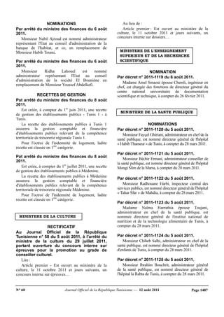 N° 60 Journal Officiel de la République Tunisienne — 12 août 2011 Page 1487
NOMINATIONS
Par arrêté du ministre des finances du 6 août
2011.
Monsieur Nabil Ajroud est nommé administrateur
représentant l'Etat au conseil d'administration de la
banque de l'habitat, et ce, en remplacement de
Monsieur Habib Toumi.
Par arrêté du ministre des finances du 6 août
2011.
Monsieur Ridha Lahouel est nommé
administrateur représentant l'Etat au conseil
d'administration de la société El Bouniène en
remplacement de Monsieur Youssef Abdelkefi.
RECETTES DE GESTION
Pat arrêté du ministre des finances du 8 août
2011.
Est créée, à compter du 1er
juin 2011, une recette
de gestion des établissements publics - Tunis 1 - à
Tunis.
La recette des établissements publics à Tunis 1
assurera la gestion comptable et financière
d'établissements publics relevant de la compétence
territoriale de trésorerie régionale Tunis 1.
Pour l'octroi de l'indemnité de logement, ladite
recette est classée en 1ère
catégorie.
Pat arrêté du ministre des finances du 8 août
2011.
Est créée, à compter du 1er
juillet 2011, une recette
de gestion des établissements publics à Médenine.
La recette des établissements publics à Médenine
assurera la gestion comptable et financière
d'établissements publics relevant de la compétence
territoriale de trésorerie régionale Médenine.
Pour l'octroi de l'indemnité de logement, ladite
recette est classée en 1ère
catégorie.
MINISTERE DE LA CULTURE
RECTIFICATIF
Au Journal Officiel de la République
Tunisienne n° 58 du 5 août 2011, à l’arrêté du
ministre de la culture du 29 juillet 2011,
portant ouverture du concours interne sur
épreuves pour la promotion au grade de
conseiller culturel.
Lire :
Article premier - Est ouvert au ministère de la
culture, le 11 octobre 2011 et jours suivants, un
concours interne sur épreuves…
Au lieu de :
Article premier : Est ouvert au ministère de la
culture, le 11 octobre 2011 et jours suivants, un
concours interne sur dossiers…
MINISTERE DE L'ENSEIGNEMENT
SUPERIEUR ET DE LA RECHERCHE
SCIENTIFIQUE
NOMINATION
Par décret n° 2011-1119 du 6 août 2011.
Madame Amel Smaoui épouse Chemli, ingénieur en
chef, est chargée des fonctions de directeur général du
centre national universitaire de documentation
scientifique et technique, à compter du 26 février 2011.
MINISTERE DE LA SANTE PUBLIQUE
NOMINATIONS
Par décret n° 2011-1120 du 5 août 2011.
Monsieur Fayçel Ghiriani, administrateur en chef de la
santé publique, est nommé directeur général de l'hôpital
« Habib Thameur » de Tunis, à compter du 28 mars 2011.
Par décret n° 2011-1121 du 5 août 2011.
Monsieur Béchir Ermani, administrateur conseiller de
la santé publique, est nommé directeur général de l'hôpital
Mongi Slim de la Marsa, à compter du 28 mars 2011.
Par décret n° 2011-1122 du 5 août 2011.
Monsieur Radhouane Harbi, inspecteur central des
services publics, est nommé directeur général de l'hôpital
« Tahar Sfar » de Mahdia, à compter du 28 mars 2011.
Par décret n° 2011-1123 du 5 août 2011.
Madame Naïma Harrathia épouse Toujani,
administrateur en chef de la santé publique, est
nommée directeur général de l'institut national de
nutrition et de la technologie alimentaire de Tunis, à
compter du 28 mars 2011.
Par décret n° 2011-1124 du 5 août 2011.
Monsieur Chiheb Salhi, administrateur en chef de la
santé publique, est nommé directeur général de l'hôpital
d'enfants de Tunis, à compter du 28 mars 2011.
Par décret n° 2011-1125 du 5 août 2011.
Monsieur Ibrahim Bouchrit, administrateur général
de la santé publique, est nommé directeur général de
l'hôpital la Rabta de Tunis, à compter du 28 mars 2011.
 