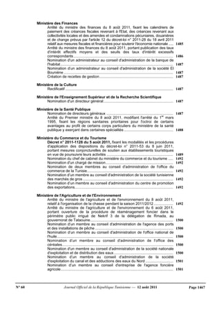 N° 60 Journal Officiel de la République Tunisienne — 12 août 2011 Page 1467
Ministère des Finances
Arrêté du ministre des finances du 8 août 2011, fixant les calendriers de
paiement des créances fiscales revenant à l'Etat, des créances revenant aux
collectivités locales et des amendes et condamnations pécuniaires, douanières
et de change prévus par l'article 12 du décret-loi n° 2011-28 du 18 avril 2011
relatif aux mesures fiscales et financières pour soutenir l'économie nationale .....
Arrêté du ministre des finances du 8 août 2011, portant publication des taux
d'intérêt effectifs moyens et des seuils des taux d'intérêt excessifs
correspondants .................................................................................................
Nomination d'un administrateur au conseil d'administration de la banque de
l'habitat..............................................................................................................
Nomination d’un administrateur au conseil d'administration de la société El
Bouniène...........................................................................................................
Création de recettes de gestion........................................................................
Ministère de la Culture
Rectificatif .........................................................................................................
Ministère de l'Enseignement Supérieur et de la Recherche Scientifique
Nomination d'un directeur général....................................................................
Ministère de la Santé Publique
Nomination de directeurs généraux .................................................................
Arrêté du Premier ministre du 8 août 2011, modifiant l'arrêté du 1er
mars
1995, fixant les régions sanitaires prioritaires pour l'octroi de certains
avantages au profit de certains corps particuliers du ministère de la santé
publique y exerçant dans certaines spécialités ................................................
Ministère du Commerce et du Tourisme
Décret n° 2011-1128 du 5 août 2011, fixant les modalités et les procédures
d'application des dispositions du décret-loi n° 2011-53 du 8 juin 2011,
portant mesures conjoncturelles de soutien aux établissements touristiques
en vue de poursuivre leurs activités .................................................................
Nomination du chef de cabinet du ministère du commerce et du tourisme .....
Nomination d'un chargé de mission..................................................................
Nomination de deux membres au conseil d'administration de l'office du
commerce de la Tunisie....................................................................................
Nomination d’un membre au conseil d'administration de la société tunisienne
des marchés de gros ........................................................................................
Nomination d’un membre au conseil d'administration du centre de promotion
des exportations................................................................................................
Ministère de l'Agriculture et de l'Environnement
Arrêté du ministre de l'agriculture et de l'environnement du 8 août 2011,
relatif à l'organisation de la chasse pendant la saison 2011/2012...................
Arrêté du ministre de l'agriculture et de l'environnement du 6 août 2011,
portant ouverture de la procédure de réaménagement foncier dans le
périmètre public irrigué de Nekrif 3 de la délégation de Rmada, au
gouvernorat de Tataouine.................................................................................
Nomination d’un membre au conseil d'administration de l'agence des ports
et des installations de pêche ............................................................................
Nomination d’un membre au conseil d'administration de l'office national de
l'huile .................................................................................................................
Nomination d’un membre au conseil d'administration de l'office des
céréales......................................................................................................
Nomination d'un membre au conseil d'administration de la société nationale
d'exploitation et de distribution des eaux..........................................................
Nomination d’un membre au conseil d'administration de la société
d'exploitation du canal et des adductions des eaux du Nord ...........................
Nomination d’un membre au conseil d'entreprise de l'agence foncière
agricole..............................................................................................................
1485
1486
1487
1487
1487
1487
1487
1487
1488
1489
1492
1492
1492
1492
1492
1492
1500
1500
1500
1500
1500
1501
1501
 