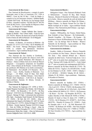 Journal Officiel de la République Tunisienne — 12 août 2011 N° 60Page 1496
Gouvernorat de Ben Arous :
Parc National de Bou-Kornine y compris la partie
limitrophe entre le Parc et l'autoroute (T.F. 3109 et
90842) - Foret de Bir El Bey - Forêt de Radès (y
compris le Lac de l'ancienne carrière) - Sebkhet Radès
- Imadet Sidi Fredj - Dj Ressas Lac du barrage Oued
El Hma - Aqueducs romains - Dj Sidi Zid (T.F. 80739)
Forêt de Ben Arous - Zone humide de Majoura et Ben
Aissa _ Les Berges de L'oued Meliane.
Gouvernorat de l'Ariana :
Sebkhet Ariana - Imadet Sebbalet Ben Ammar -
Imadet El Mnihla - Parc Urbain Nahli - Forêt Dj Ayari
(T.F. 91074) - Réserve de chasse de la Forêt Dj Ammar -
Forêt et Dunes de sable de Raoued - Tir El Margueb.
Gouvernorat de Manouba :
Imadets : El Battane , El Ansarine et Mehrine - Dj
Baouala (T.F. 87373 ,87373 Bis) - Dj El Mrabbâa (TF
8628) - Ain Essid - Barrage Mornaguia Ghédir El
Golla (y compris les plantations forestières
avoisinantes) - Agro-combinat Bordj El Amri.
Gouvernorat de Nabeul :
Parc National des îles Zembra et Zembretta -
Réserve Naturelle des grottes des chauves souris d'El
Haouaria - Les grottes Romaines d'El Haouaria et
Ettelaya – IIème et IIIème Serie de la forêt de Menzel
Belgacem - L'occupation temporaire de Ezzeddine
Attia - Zône militaire de Dj Douala - Centre d'Elevage
des perdreaux d'El Mraïssa et les forêts avoisinantes -
Dj Hammamet - Dj Labiodh à El Haouaria - Dj El
karoun – Lacs : Korba, Tazarka et Mamoura - Les
barrages : - El Mlabi, Oued El Hjar, Sidi Abdel
Monaem et Lobna - Sebkhet Slimene - Terre Hedi El
Mouldi (Sidi Châabene) - S.M.V.D.A de Hached -
Agro-combinats Hached, El Khiem, Errouki, El
Intilaka et Takelsa.
Gouvernorat de Zaghouan :
Parc National Dj Zaghouan (T.F 14790 et 9220) -
Imadet Mograne Eucalyptus Bou Hmida - Dj El Khayala
(T.F. 19430) - Dj Bousoufra ( T.F 22127) - Dj Bou
Kharrouf - S.M.V.D.A Ain El Babbouch - Barrage Oued
Erramel - Barrage El Ogla - Lotissement des techniciens
d'EL Ogla - Eucalyptus Oued Erramel- Dj Sidi Mansour
(T.F. 23650) - Dj Sidi Zid (T.F. 23650) - Zône de
reboisement Kef Agueb et Dj Hraba (T.F. 4287 S2 Tunis)
- Dj El Gliaa (T.F. 115797) - Dj Kef El Hadj (T.F. 23650) -
Dj Khmir - Societé Agricole Yasmine S.M.V.D.A Jougar
II - Terre de l'Office de l'Elvage à Saouf - Zône de
Reboisement forestier Errougba (T.F. 115797) - Contrat de
Reboisement Dhrâa Ben Jouder - Zône de Reboisement
forestier Eddghafla Nord - S.M.V.D.A.ABIR
Gouvernorat de Bizerte :
Délégation Utique - Parc National d'Ichkeul- Forêt
et Reboisement : Gousset El Bey, Béni Daoud,
Metouia , Dmaîen El Korchef et El Baouala - Archipel
de la Galite - Réserve naturelle de cerfs de berberie de
M'hibeus - Réserve naturelle de Majen Dj Chitana -
Majen Chitana - Le Bassin Versant Du Lac Ghar El
Meleh Archipel de la Galite - Agro-combinat Ghzala
(Mateur) - Parc National de jebel Chitana - cap négro.
Gouvernorat de Beja :
Imadets : M'Khachbia, Ain Younes, Ouled Slama,
Ksar Echeikh et Ksar Mezouar - Dj Echchamekh -
Henchir Essadfine - Dj Chitana - Dj Guattar - Dj
Guerouao et Sayar- Dj Khorchmen de Ain Tounga - Dj
Essfah - Lac du barrage Sidi El Barrak - Réserve
Naturelle de Dj Khroufa - Agro-combinat de Tibar
Parc National de jebel Chitana- cap négro.
Gouvernorat de Jendouba :
Imadets : Rabîa et Erroumani - Réserve Naturelle
de la tourbière de Dar Fatma - Réserve Naturelle de
Aîn Zena - Parc national d'Oued zen - Réserve
naturelle de Jebel Gorra - Forêt de Feidja de la 1 ère à
la 8ème
série et la partie hors aménagement y compris
le Parc National d'El Feidja (R.53257) - Forêt Ouled
Ali 1ère
série et la partie hors aménagement (R53242) -
Réserve naturelle de Dj Bent Ahmed (R 17310) - Dj
Etbini (R 53252) - Tegma I, II et III (R53256) - Forêts
de Ain Draham I et II (R : 54585 - 54587) -Tabarka 1
et II (R54261 - R54262) Tabarka III (R 54263) -
Tabarka IV (R 54264) - Agro-combinats : Badrouna,
El Koudiat et Chemtou.
Gouvernorat du Kef :
Réserve naturelle de Saddine (T.F. 170501) -
Réserve naturelle de Mellègue (T.F. 170450/ 170514)
- Dj el saif (T.F. 170514/ 170450 ) Dj Bourabaia (T.F.
195085 ) - Dj Essifène (R 118 S2le Kef) - Dj El Bidi
et Ben Jebline (R 54694 et T.F. 170311) - Dj Ennaoura
- Dj Rouis - Dj Eba - Dj Boujaber (R.54725) - Dj
Lajbel, Harraba et Sidi Ahmed (R 54398 et 54346) -
Henchir El Kalel et Oum El abain (T.F. 170499 et
170192) - Dj El Hmaima (T.F. 0550077) - Dj El Hara
(R54759) – Henchir El Goussa (T.F. 195081) – Forêt
de Ouergha série I et II – Dj Sidi Messaoud (T.F
170394) - Dj Borkane (R 54708) - Sidi Nasr,Araguib
El Majen et Damous Alaya (T.F. 170460 et 170284) -
Dj Oum Erroubia (T.F.170533) - Agro-combinat Ain
El Karma.
 