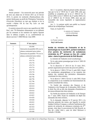 N° 60 Journal Officiel de la République Tunisienne — 12 août 2011 Page 1505
Arrête :
Article premier - Est renouvelé pour une période
de trois ans allant du 23 février 2011 au 22 février
2014, le permis de recherche d'hydrocarbures dits
permis Kerkouane au profit de l'Entreprise Tunisienne
d'Activités Pétrolières en tant que titulaire et de la
société « Alpine Oil & Gas Pty Ltd » en tant
qu'entrepreneur.
Ce permis renouvelé couvre une superficie de 3080
Km², soit 770 Périmètres élémentaires et est délimité
par les sommets et les numéros de repères figurant
dans le tableau ci-après, et ce, conformément au
décret susvisé n° 2000-946 du 2 mai 2000 .
Sommets N° des repères
1 456 848
2 Intersection du parallèle 848 avec le
plateau continental tuniso-italien
3 Intersection du parallèle 778 avec le
plateau continental tuniso-italien
4 478 778
5 478 776
6 476 776
7 476 774
8 474 774
9 474 770
10 470 770
11 470 786
12 464 786
13 464 796
14 432 796
15 432 810
16 428 810
17 428 818
18 430 818
19 430 822
20 434 822
21 434 828
22 438 828
23 438 832
24 442 832
25 442 834
26 456 834
27/1 456 848
Art. 2 - Le permis, objet du présent arrêté, demeure
régi par la loi n° 99-93 du 17 août 1999, telle que
modifiée et complétée par la loi n° 2002-23 du 14
février 2002, la loi n° 2004-61 du 27 juillet 2004 et la
loi n° 2008-15 du 18 février 2008, ainsi que par
l'ensemble des textes législatifs et réglementaires
susvisés.
Art. 3 - Le présent arrêté sera publié au Journal
Officiel de la République Tunisienne.
Tunis, le 4 août 2011.
Le ministre de l’industrie
et de la technologie
Abdelaziz Rassaâ
Vu
Le Premier ministre
Beji Caïd Essebsi
Arrêté du ministre de l'industrie et de la
technologie du 4 août 2011, portant institution
d'un permis de recherche de substances
minérales du 4ème
groupe au lieu dit « Jebel
Jebs » dans le gouvernorat de Sidi Bouzid.
Le ministre de l'industrie et de la technologie,
Vu le code minier promulgué par la loi n° 2003-30
du 28 avril 2003,
Vu le décret-loi n° 2011-14 du 23 mars 2011,
portant organisation provisoire des pouvoirs publics,
Vu le décret n° 2003-1725 du 11 août 2003, fixant
les coordonnées géographiques et les numéros des
repères des sommets des périmètres élémentaires
constituant les titres miniers,
Vu le décret n° 2003-1726 du 11 août 2003, fixant
la composition et les modalités de fonctionnement du
comité consultatif des mines,
Vu l'arrêté des ministres des finances et de
l'industrie et de l'énergie du 16 décembre 2003, fixant
le droit fixe dû au titre des demandes d'institution et
de renouvellement des titres miniers,
Vu l'arrêté du ministre de l'industrie et de l'énergie
du 1er
mars 2004, fixant les modalités de dépôt des
demandes des titres miniers,
Vu la demande, déposée le 25 janvier 2011 à la
direction générale des mines, par laquelle la société
Salakta Fertilizer Company a sollicité l'attribution d'un
permis de recherche de substances minérales du 4ème
groupe, situé dans le gouvernorat de Sidi Bouzid, au
lieu dit « Jebel Jebs », carte de Jebel Meloussi à
l'échelle 1/50.000,
 