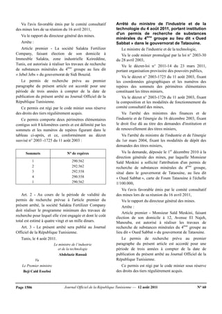 Journal Officiel de la République Tunisienne — 12 août 2011 N° 60Page 1506
Vu l'avis favorable émis par le comité consultatif
des mines lors de sa réunion du 16 avril 2011,
Vu le rapport du directeur général des mines.
Arrête :
Article premier - La société Salakta Fertilizer
Company, faisant élection de son domicile à
Immeuble Salakta, zone industrielle Keireddine,
Tunis, est autorisée à réaliser les travaux de recherche
de substances minérales du 4ème
groupe au lieu dit
« Jebel Jebs » du gouvernorat de Sidi Bouzid.
Le permis de recherche prévu au premier
paragraphe du présent article est accordé pour une
période de trois années à compter de la date de
publication du présent arrêté au Journal Officiel de la
République Tunisienne.
Ce permis est régi par le code minier sous réserve
des droits des tiers régulièrement acquis.
Ce permis comporte deux périmètres élémentaires
contigus soit 8 kilomètres carrés et est délimité par les
sommets et les numéros de repères figurant dans le
tableau ci-après, et ce, conformément au décret
susvisé n° 2003 -1725 du 11 août 2003 :
Sommets N° de repères
1 290.562
2 292.562
3 292.558
4 290.558
1 290.562
Art. 2 - Au cours de la période de validité du
permis de recherche prévue à l'article premier du
présent arrêté, la société Salakta Fertilizer Company
doit réaliser le programme minimum des travaux de
recherche pour lequel elle s'est engagée et dont le coût
total est estimé à quatre vingt et un mille dinars.
Art. 3 - Le présent arrêté sera publié au Journal
Officiel de la République Tunisienne.
Tunis, le 4 août 2011.
Le ministre de l’industrie
et de la technologie
Abdelaziz Rassaâ
Vu
Le Premier ministre
Beji Caïd Essebsi
Arrêté du ministre de l'industrie et de la
technologie du 4 août 2011, portant institution
d'un permis de recherche de substances
minérales du 4ème
groupe au lieu dit « Oued
Sabbat » dans le gouvernorat de Tataouine.
Le ministre de l'industrie et de la technologie,
Vu le code minier promulgué par la loi n° 2003-30
du 28 avril 2003,
Vu le décret-loi n° 2011-14 du 23 mars 2011,
portant organisation provisoire des pouvoirs publics,
Vu le décret n° 2003-1725 du 11 août 2003, fixant
les coordonnées géographiques et les numéros des
repères des sommets des périmètres élémentaires
constituant les titres miniers,
Vu le décret n° 2003-1726 du 11 août 2003, fixant
la composition et les modalités de fonctionnement du
comité consultatif des mines,
Vu l'arrêté des ministres des finances et de
l'industrie et de l'énergie du 16 décembre 2003, fixant
le droit fixe dû au titre des demandes d'institution et
de renouvellement des titres miniers,
Vu l'arrêté du ministre de l'industrie et de l'énergie
du 1er mars 2004, fixant les modalités de dépôt des
demandes des titres miniers,
Vu la demande, déposée le 1er
décembre 2010 à la
direction générale des mines, par laquelle Monsieur
Saïd Meskini a sollicité l'attribution d'un permis de
recherche de substances minérales du 4ème
groupe,
situé dans le gouvernorat de Tataouine, au lieu dit
« Oued Sabbat », carte de Foum Tataouine à l'échelle
1/100.000,
Vu t'avis favorable émis par le comité consultatif
des mines lors de sa réunion du 16 avril 2011,
Vu le rapport du directeur général des mines.
Arrête :
Article premier - Monsieur Saïd Meskini, faisant
élection de son domicile à 12, Avenue El Najeh,
Manouba, est autorisé à réaliser les travaux de
recherche de substances minérales du 4ème
groupe au
lieu dit « Oued Sabbat » du gouvernorat de Tataouine.
Le permis de recherche prévu au premier
paragraphe du présent article est accordé pour une
période de trois années à compter de la date de
publication du présent arrêté au Journal Officiel de la
République Tunisienne.
Ce permis est régi par le code minier sous réserve
des droits des tiers régulièrement acquis.
 