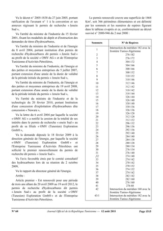 N° 60 Journal Officiel de la République Tunisienne — 12 août 2011 Page 1515
Vu le décret n° 2005-1838 du 27 juin 2005, portant
ratification de l'avenant n° 1 à la convention et ses
annexes régissant le permis de recherche « Jenein
Sud »,
Vu l'arrêté du ministre de l'industrie du 15 février
2001, fixant les modalités de dépôt et d'instruction des
demandes de titres d'hydrocarbures,
Vu l'arrêté du ministre de l'industrie et de l'énergie
du 8 avril 2004, portant institution d'un permis de
recherche d'hydrocarbures dit permis « Jenein Sud »
au profit de la société « OMV AG » et de l'Entreprise
Tunisienne d'Activités Pétrolières,
Vu l'arrêté du ministre de l'industrie, de l'énergie et
des petites et moyennes entreprises du 5 juillet 2007,
portant extension d'une année de la durée de validité
de la période initiale du permis « Jenein Sud »,
Vu l'arrêté du ministre de l'industrie, de l'énergie et
des petites et moyennes entreprises du 19 avril 2008,
portant extension d'une année de la durée de validité
de la période initiale du permis « Jenein Sud »,
Vu l'arrêté du ministre de l'industrie et de la
technologie du 20 février 2010, portant Institution
d'une concession d'exploitation d'hydrocarbures dite
concession « Nawara »,
Vu la lettre du 6 avril 2004 par laquelle la société
« OMV AG » a notifié la cession de la totalité de ses
intérêts dans le permis de recherche « enein Sud » au
profit de sa filiale « OMV (Tunesien) Exploration
GmbH »,
Vu la demande déposée le 18 février 2009 à la
direction générale de l'énergie, par laquelle la société
« OMV (Tunesien) Exploration GmbH » et
l'Entreprise Tunisienne d'Activités Pétrolières ont
sollicité le premier renouvellement du permis de
recherche dit permis « Jenein Sud ».
Vu l'avis favorable émis par le comité consultatif
des hydrocarbures lors de sa réunion du 2 octobre
2009,
Vu le rapport du directeur général de l'énergie.
Arrête :
Article premier - Est renouvelé pour une période
de trois ans allant du 20 avril 2009 au 19 avril 2012, le
permis de recherche d'hydrocarbures dit permis
« Jenein Sud » au profit de la société « OMV
(Tunesien) Exploration GmbH » et de l'Entreprise
Tunisienne d'Activités Pétrolières.
Le permis renouvelé couvre une superficie de 1464
Km², soit 366 périmètres élémentaires et est délimité
par les sommets et les numéros de repères figurant
dans le tableau ci-après et ce, conformément au décret
susvisé n° 2000-946 du 2 mai 2000 :
Sommets N° de Repères
1
Intersection du méridien 182 avec la
frontière Tuniso-Algérienne
2 276 182
3 276 172
4 304 172
5 304 166
6 300 166
7 300 152
8 310 152
9 310 146
10 312 146
11 312 142
12 318 142
13 318 144
14 326 144
15 326 140
16 330 140
17 330 136
18 326 136
19 326 128
20 312 128
21 312 132
22 296 132
23 296 136
24 292 136
25 292 140
26 284 140
27 284 138
28 280 138
29 280 134
30 276 134
31 276 140
,32 274 140
33 274 142
34 270 142
35 270 152
36 274 152
37 274 142
38 282 142
39 282 160
40 276 160
41 276 68
42 Intersection du méridien 168 avec la
frontière Tuniso-Algérienne
43/1 Intersection du méridien 182 avec la
frontière Tuniso-Algérienne
 