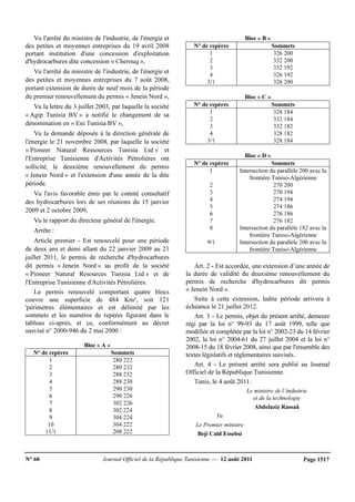N° 60 Journal Officiel de la République Tunisienne — 12 août 2011 Page 1517
Vu l'arrêté du ministre de l'industrie, de l'énergie et
des petites et moyennes entreprises du 19 avril 2008
portant institution d'une concession d'exploitation
d'hydrocarbures dite concession « Cherouq »,
Vu l'arrêté du ministre de l'industrie, de l'énergie et
des petites et moyennes entreprises du 7 août 2008,
portant extension de durée de neuf mois de la période
du premier renouvellement du permis « Jenein Nord »,
Vu la lettre du 3 juillet 2003, par laquelle la société
« Agip Tunisia BV » a notifié le changement de sa
dénomination en « Eni Tunisia BV »,
Vu la demande déposée à la direction générale de
l'énergie le 21 novembre 2008, par laquelle la société
« Pioneer Natural Ressources Tunisia Ltd » et
l'Entreprise Tunisienne d'Activités Pétrolières ont
sollicité, le deuxième renouvellement du permis
« Jenein Nord » et l'extension d'une année de la dite
période.
Vu l'avis favorable émis par le comité consultatif
des hydrocarbures lors de ses réunions du 15 janvier
2009 et 2 octobre 2009,
Vu le rapport du directeur général de l'énergie.
Arrête :
Article premier - Est renouvelé pour une période
de deux ans et demi allant du 22 janvier 2009 au 21
juillet 2011, le permis de recherche d'hydrocarbures
dit permis « Jenein Nord » au profit de la société
« Pioneer Natural Resources Tunisia Ltd » et de
l'Entreprise Tunisienne d'Activités Pétrolières.
Le permis renouvelé comportant quatre blocs
couvre une superficie de 484 Km², soit 121
'périmètres élémentaires et est délimité par les
sommets et les numéros de repères figurant dans le
tableau ci-après, et ce, conformément au décret
susvisé n° 2000-946 du 2 mai 2000 :
Bloc « A »
N° de repères Sommets
1 280 222
2 280 232
3 288 232
4 288 230
5 290 230
6 290 226
7 302 226
8 302 224
9 304 224
10 304 222
11/1 208 222
Bloc « B »
N° de repères Sommets
1 326 200
2 332 200
3 332 192
4 326 192
5/1 326 200
Bloc « C »
N° de repères Sommets
1 328 184
2 332 184
3 332 182
4 328 182
5/1 328 184
Bloc « D »
N° de repères Sommets
1 Intersection du parallèle 200 avec la
frontière Tuniso-Algérienne
2 270 200
3 270 194
4 274 194
5 274 186
6 276 186
7 276 182
8 Intersection du parallèle 182 avec la
frontière Tuniso-Algérienne
9/1 Intersection du parallèle 200 avec la
frontière Tuniso-Algérienne
Art. 2 - Est accordée, une extension d’une année de
la durée de validité du deuxième renouvellement du
permis de recherche d'hydrocarbures dit permis
« Jenein Nord ».
Suite à cette extension, ladite période arrivera à
échéance le 21 juillet 2012.
Art. 3 - Le permis, objet du présent arrêté, demeure
régi par la loi n° 99-93 du 17 août 1999, telle que
modifiée et complétée par la loi n° 2002-23 du 14 février
2002, la loi n° 2004-61 du 27 juillet 2004 et la loi n°
2008-15 du 18 février 2008, ainsi que par l'ensemble des
textes législatifs et réglementaires susvisés.
Art. 4 - Le présent arrêté sera publié au Journal
Officiel de la République Tunisienne.
Tunis, le 4 août 2011.
Le ministre de l’industrie
et de la technologie
Abdelaziz Rassaâ
Vu
Le Premier ministre
Beji Caïd Essebsi
 