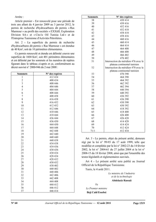 N° 60 Journal Officiel de la République Tunisienne — 12 août 2011 Page 1519
Arrête :
Article premier - Est renouvelé pour une période de
trois ans allant du 4 janvier 2009 au 3 janvier 2012, le
permis de recherche d'hydrocarbures dit permis « Ras
Marmour » au profit des sociétés « EXXüIL Exploration
Division SA » et « Circ1e Oil Tunisia Ltd » et de
l'Entreprise Tunisienne d'Activités Pétrolières.
Art. 2 - La superficie du permis de recherche
d'hydrocarbures dit permis « Ras Marmour » est étendue
de 40 Km², soit de 10 périmètres élémentaires.
Ce permis renouvelé et étendu est délimité couvre une
superficie de 1604 Km², soit 401 périmètres élémentaires
et est délimité par les sommets et les numéros de repères
figurant dans le tableau ci-après et ce, conformément au
décret susvisé n° 2000-946 du 2 mai 2000 :
Sommets N° des repères
1 412 434
2 400 434
3 400 446
4 404 446
5 404 444
6 408 444
7 408 458
8 416 458
9 416 452
10 412 452
11 412 446
12 410 446
13 410 444
14 436 444
15 436 450
16 444 450
17 444 448
18 442 448
19 442 440
20 440 440
21 440 438
22 434 438
23 434 436
24 430 436
25 430 434
26 428 434
27 428 432
28 430 432
29 430 402
30 440 402
31 440 406
32 442 406
33 442 408
34 444 408
35 444 412
36 446 412
37 446 414
Sommets N° des repères
38 450 414
39 450 416
40 452 416
41 452 418
42 458 418
43 458 416
44 460 416
45 460 414
46 464 414
47 464 408
48 466 408
49 466 402
50 476 402
51 Intersection du méridien 476 avec le
plateau continental tunisien
52 Intersection du méridien 470 avec le
plateau continental tunisien
53 470 390
54 464 390
55 464 392
56 462 392
57 462 394
58 440 394
59 440 392
60 436 392
61 436 390
62 430 390
63 430 392
64 418 392
65 418 400
66 426 400
67 426 420
68 414 420
69 414 424
70 412 424
71/1 412 434
Art. 3 - Le permis, objet du présent arrêté, demeure
régi par la loi n° 99-93 du 17 août 1999, telle que
modifiée et complétée par la loi n° 2002-23 du 14 février
2002, la loi n° 2004-61 du 27 juillet 2004 et la loi n°
2008-15 du 18 février 2008, ainsi que par l'ensemble des
textes législatifs et réglementaires susvisés.
Art 4 - Le présent arrêté sera publié au Journal
Officiel de la République Tunisienne.
Tunis, le 4 août 2011.
Le ministre de l’industrie
et de la technologie
Abdelaziz Rassaâ
Vu
Le Premier ministre
Beji Caïd Essebsi
 