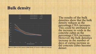 Bulk density
The results of the bulk
densities show that the bulk
density reduces as the
percentage CHA increases.
This could be attributed to
the increase in voids in the
concrete cubes as the
percentage CHA increases.
However, the bulk densities
increase as the number of
days of curing increase as
the concrete cubes become
denser.
2.05
2.1
2.15
2.2
2.25
2.3
2.35
2.4
2.45
0 5 10 15 20 25
bulkdensityg/cm3
CHA replacement %
BulkDensity(g/cm3) 7 days
BulkDensity(g/cm3) 14 days
BulkDensity(g/cm3) 28 days
Figure 4.7: Effect of CHA content on Bulk Density of Concrete at different curing age
 