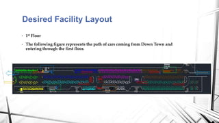 Fp Layout Design Final FYP-ppt | PPTX