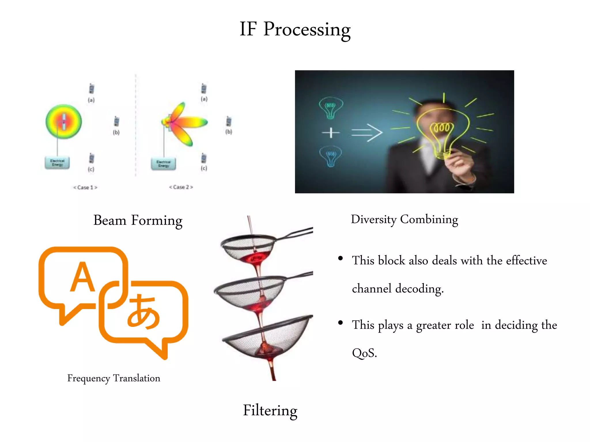 IF Processing
Beam Forming
• This block also deals with the effective
channel decoding.
• This plays a greater role in deciding the
QoS.
Diversity Combining
Frequency Translation
Filtering
 