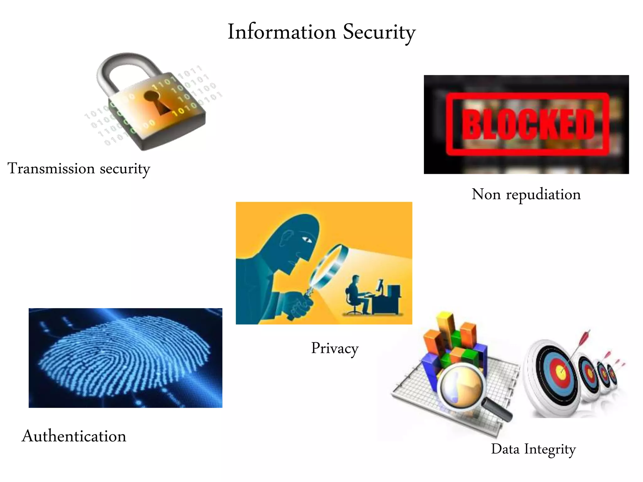 Information Security
Transmission security
Authentication
Non repudiation
Data Integrity
Privacy
 