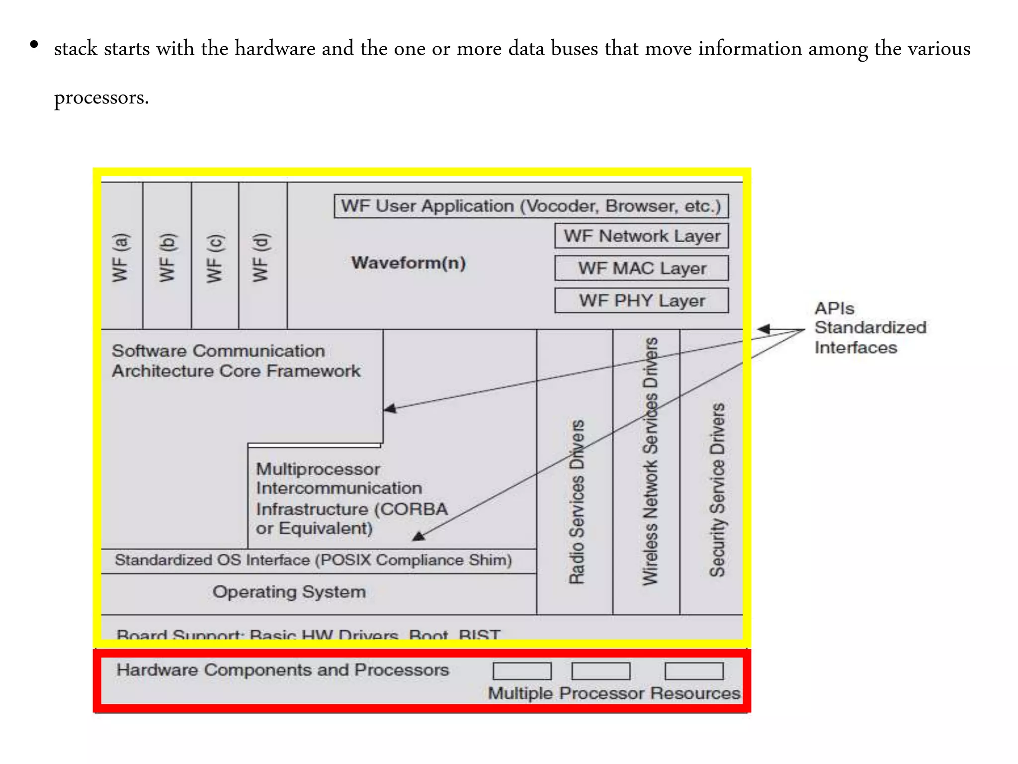 • stack starts with the hardware and the one or more data buses that move information among the various
processors.
 