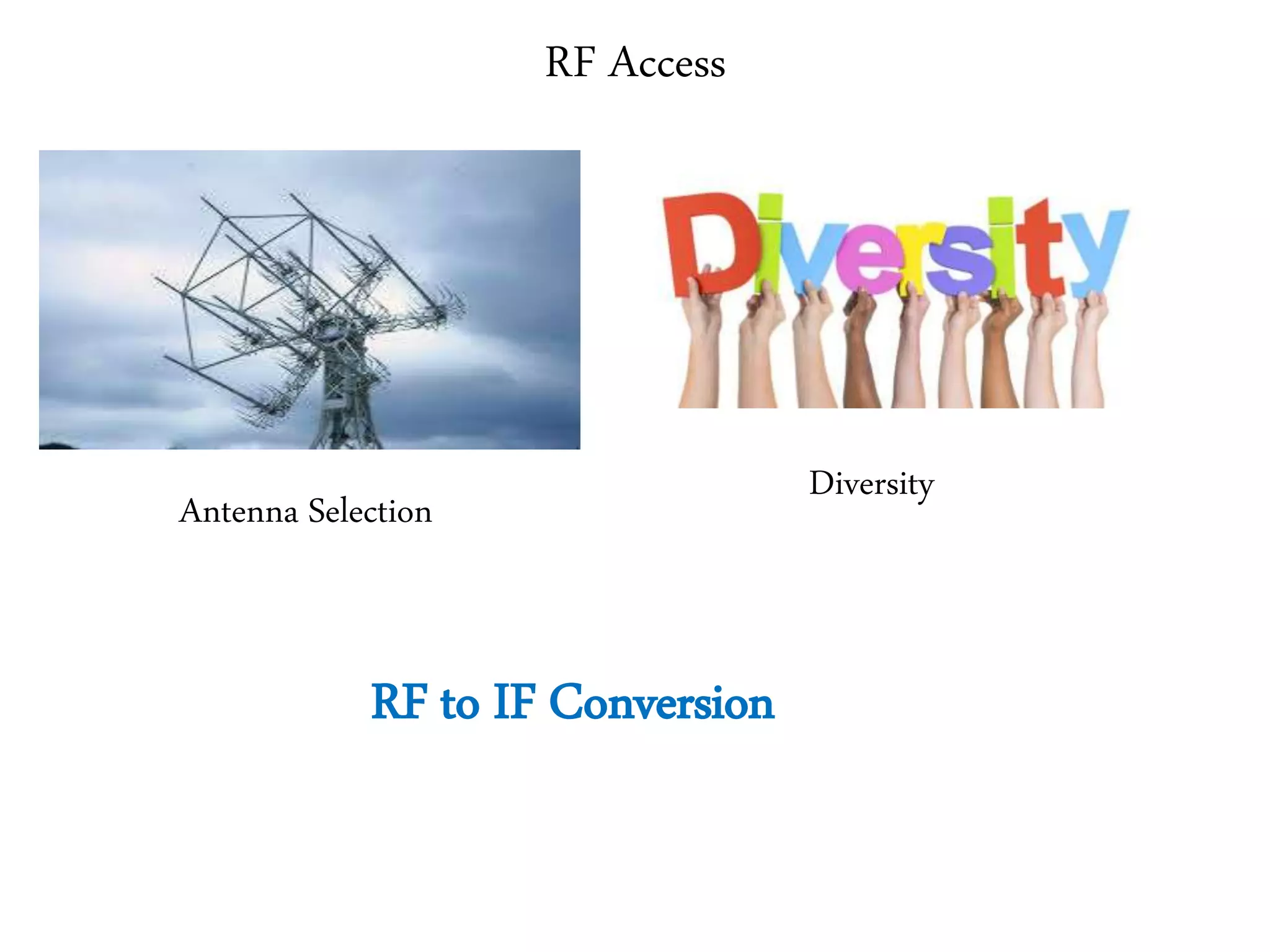 RF Access
Diversity
Antenna Selection
RF to IF Conversion
 