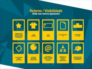 Retorno / Visibilidade
Onde sua marca aparecerá
NAMING RIGHT
(CIRCUITO BNB
DE MARATONAS
POPULARES)
4.200
CAMISAS
200
FAIXAS
2.500 CARTAZES
A3
40 BANNERS
2 x 1,5M
240 ADESIVOS
ARENA
100X100CM
04 BALÕES
INFLÁVEIS
(NEGOCIADO)
180 DIAS DE
MÍDIAS VIRTUAIS
(SITE E REDES
SOCIAIS)
ATIVAÇÃO DE
MARCA NO
EVENTO
(NEGOCIADO)
ENDOMARKETING
(FUNCIONÁRIOS
DA EMPRESA)
 