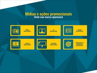 Mídias e ações promocionais
Onde sua marca aparecerá
RÁDIO
(NEGOCIADO)
TV
(NEGOCIADO)
JORNAL
(NEGOCIADO)
HOTSITE
(NEGOCIADO)
OUTDOOR
(NEGOCIADO)
MARKETING DE
GUERRILHA
(NEGOCIADO)
 