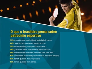 71% entendem que patrocínio dá seriedade à marca!
64% recomendam as marcas patrocinadoras!
52% sentem conﬁança em comprar o produto!
58% gostam de vestir a camisa dos patrocinadores!
56% identiﬁcam-se com ela e procuram falar bem dela!
63% consideram as marcas patrocinadoras de Status elevado!
57% acham que são mais respeitadas!
52% acham que são mais sérias
O que o brasileiro pensa sobre
patrocínio esportivo
 
