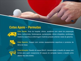 Cota Saúde: Área de hospital, clinica, academia com stand de preparação
física, nutricionista, ﬁsioterapeuta, quiropraxista, clinica ortopédica, cardiologia,
medicina esportiva e enfermagem medindo pressão arterial e teste de glicemia.!
!
Cota Esporte: Espaço com vendas equipamentos esportivos e produtos de
tênis de mesa; !
!
Cota Ativação: Desaﬁo do saque BAxVI, interatividade e desaﬁo do saque com
brinde para quem recepcionar 03 saques do campeão baiano e desaﬁo entre
atletas dos dois clubes;!
Cotas Apoio - Permutas
 