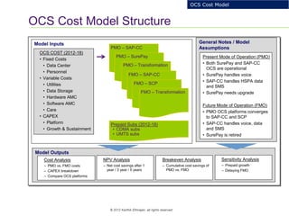 11
© 2012 Karthik Ethirajan, all rights reserved
OCS Cost Model Structure
Model Inputs General Notes / Model
Assumptions
Model Outputs
Present Mode of Operation (PMO)
• Both SurePay and SAP-CC
OCS are operational
• SurePay handles voice
• SAP-CC handles HSPA data
and SMS
• SurePay needs upgrade
Future Mode of Operation (FMO)
• PMO OCS platforms converges
to SAP-CC and SCP
• SAP-CC handles voice, data
and SMS
• SurePay is retired
NPV Analysis
– Net cost savings after 1
year / 3 year / 5 years
Cost Analysis
– PMO vs. FMO costs
– CAPEX breakdown
– Compare OCS platforms
OCS COST (2012-18)
• Fixed Costs
• Data Center
• Personnel
• Variable Costs
• Utilities
• Data Storage
• Hardware AMC
• Software AMC
• Care
• CAPEX
• Platform
• Growth & Sustainment
PMO – SAP-CC
PMO – SurePay
PMO – Transformation
FMO – SAP-CC
FMO – SCP
FMO – Transformation
Prepaid Subs (2012-18)
• CDMA subs
• UMTS subs
Breakeven Analysis
– Cumulative cost savings of
PMO vs. FMO
Sensitivity Analysis
– Prepaid growth
– Delaying FMO
OCS Cost Model
 
