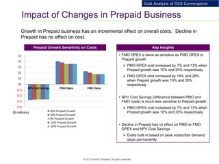 16
© 2012 Karthik Ethirajan, all rights reserved
Impact of Changes in Prepaid Business
Cost Analysis of OCS Convergence
Growth in Prepaid business has an incremental effect on overall costs. Decline in
Prepaid has no effect on cost.
Key Insights
• FMO OPEX is twice as sensitive as PMO OPEX to
Prepaid growth
 PMO OPEX cost increased by 7% and 13% when
Prepaid growth was 10% and 20% respectively
 FMO OPEX cost increased by 14% and 28%
when Prepaid growth was 10% and 20%
respectively
• NPV Cost Savings (difference between PMO and
FMO costs) is much less sensitive to Prepaid growth
 PMO OPEX cost increased by 7% and 13% when
Prepaid growth was 10% and 20% respectively
• Decline in Prepaid has no effect on PMO or FMO
OPEX and NPV Cost Savings
 Costs built in based on peak subscriber demand
stays permanently
Prepaid Growth Sensitivity on Costs
($4)
($3)
($2)
($1)
$0
$1
$2
$3
$4
$5
NPV Cost Savings PMO Opex FMO Opex
20% Prepaid Growth
10% Prepaid Growth
0% Prepaid Growth
-10% Prepaid Growth
-20% Prepaid Growth
($ millions)
 