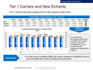 4
© 2012 Karthik Ethirajan, all rights reserved
Tier 1 Carriers and New Entrants
Tier 1 carriers have had a steady hold on the prepaid market share
1Q09 2Q09 3Q09 4Q09 1Q10 2Q10 3Q10 4Q10 1Q11 2Q11 3Q11
BCE 26.8% 26.3% 26.0% 26.2% 25.6% 25.2% 24.4% 23.5% 22.4% 21.5% 20.7%
Rogers 18.2% 17.8% 17.9% 17.8% 17.4% 17.4% 17.9% 18.4% 18.2% 18.3% 18.9%
TELUS 19.5% 19.3% 19.1% 18.7% 18.8% 18.2% 18.0% 18.0% 18.1% 17.6% 17.3%
Prepaid Share of Subscriptions- Tier 1 Carriers
Stagnant/
Declining
Incumbents face
decreasing market share
and ARPU with prepaid,
primarily due to stiff
competition from new
entrants who are
aggressively targeting this
segment
Heightened
Competition
Source: Strategy Analytics , BMI 2011
 In order to stay competitive, MNO may need to upgrade its OSS/BSS to reduce
cost and to offer new products bundles and service plansImplications
Prepaid Market Overview
Competitors Monthly Prepaid vs. Postpaid ARPU
CAD
 
